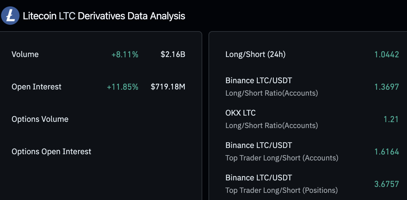 Litecoin LTC